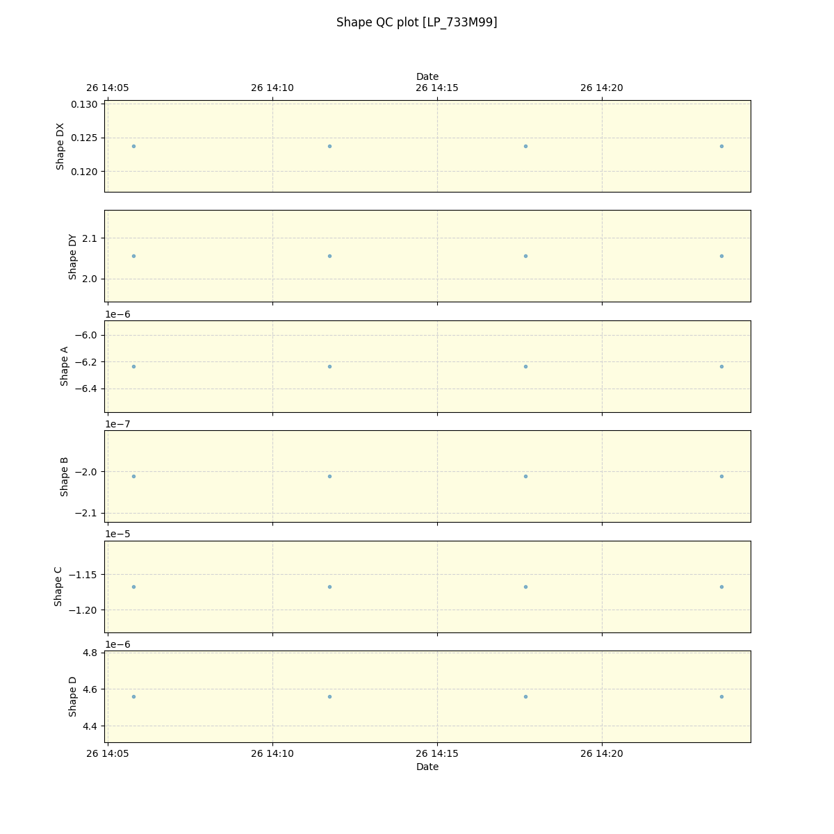 ../../../_images/debug_shape_plot_LP_733M99_spirou_offline_udem.png