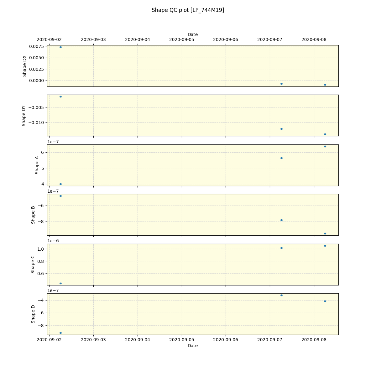 ../../../_images/debug_shape_plot_LP_744M19_spirou_offline_udem.png