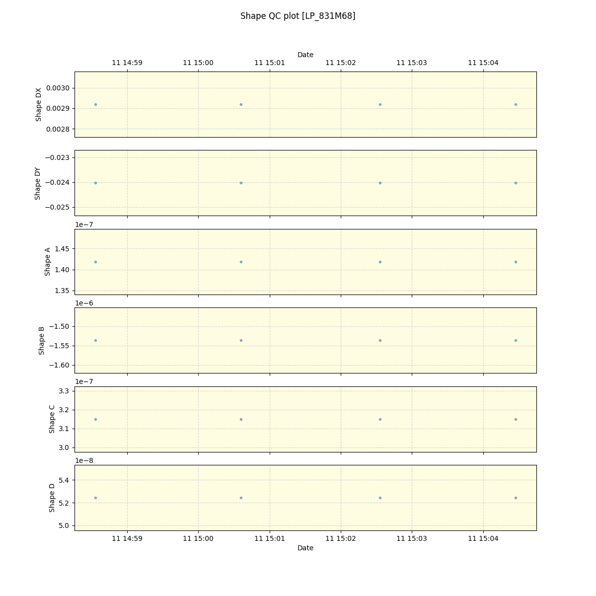 ../../../_images/debug_shape_plot_LP_831M68_spirou_offline_udem.png