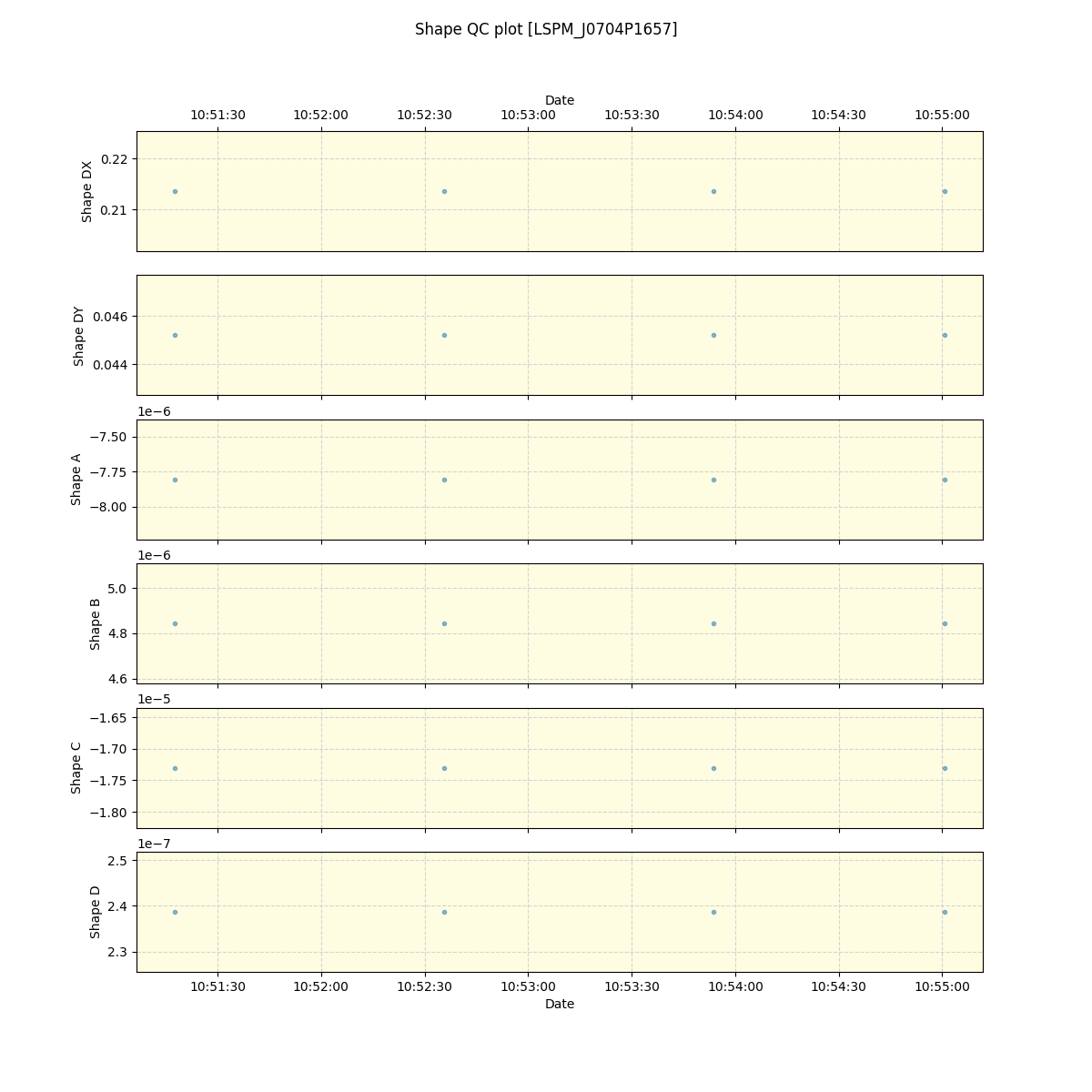 ../../../_images/debug_shape_plot_LSPM_J0704P1657_spirou_offline_udem.png