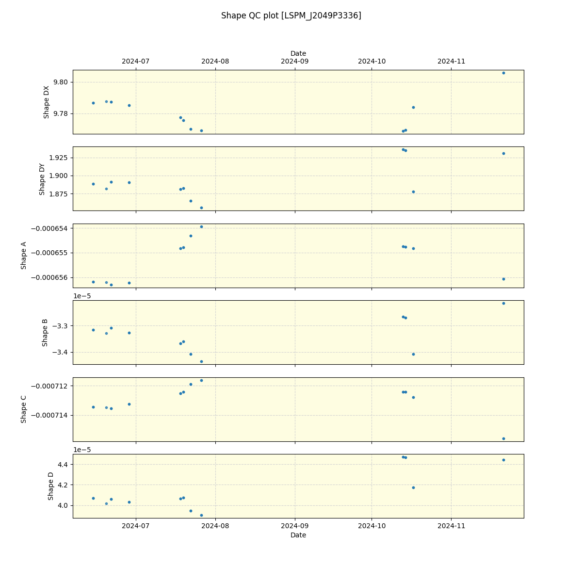 ../../../_images/debug_shape_plot_LSPM_J2049P3336_spirou_offline_udem.png