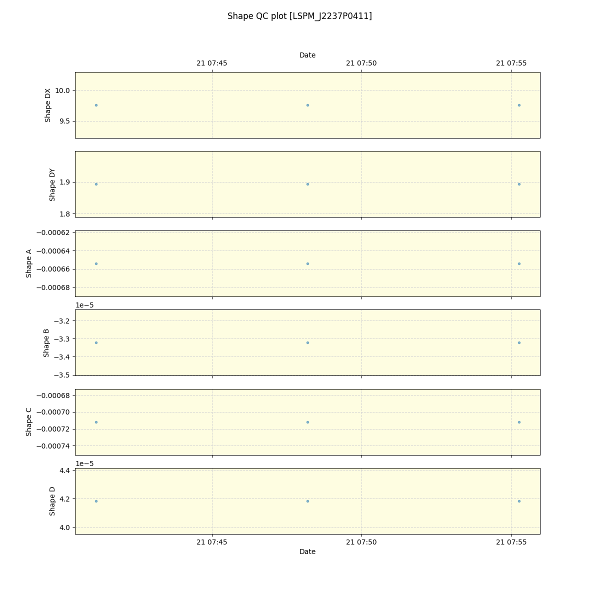 ../../../_images/debug_shape_plot_LSPM_J2237P0411_spirou_offline_udem.png