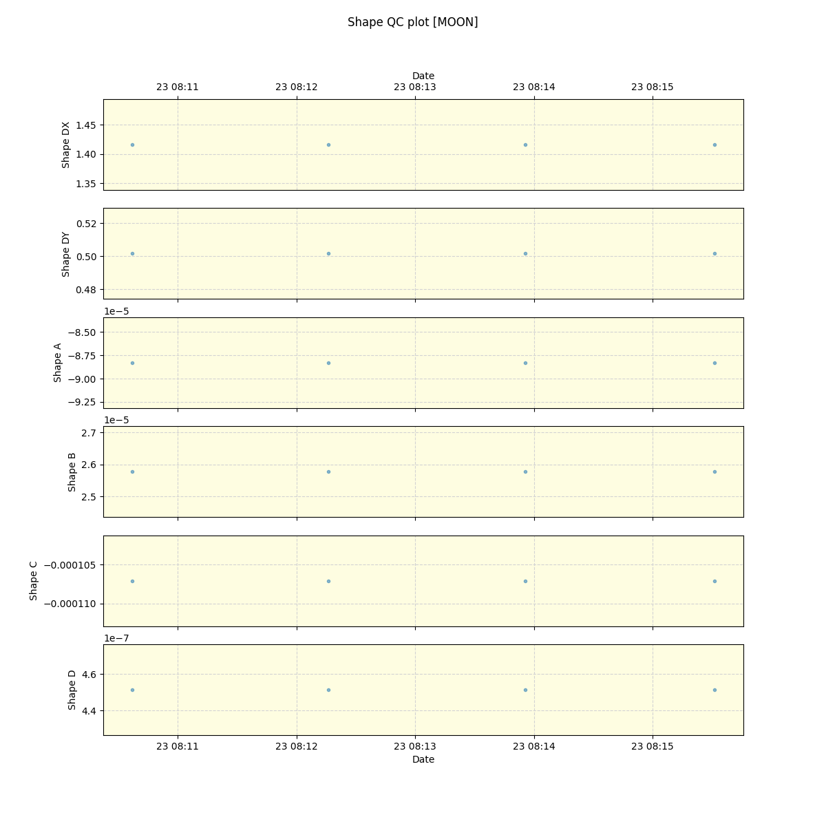 ../../../_images/debug_shape_plot_MOON_spirou_offline_udem.png