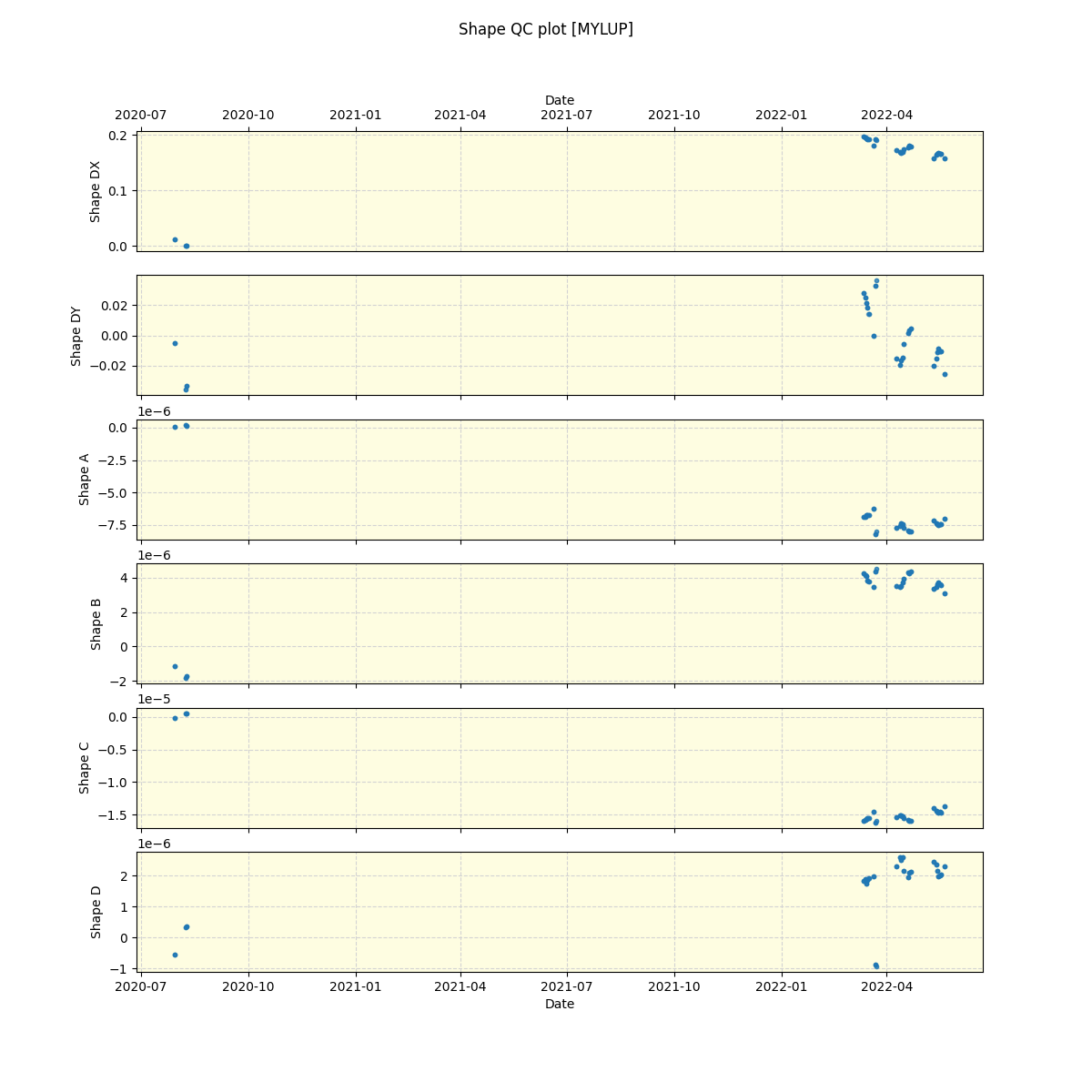 ../../../_images/debug_shape_plot_MYLUP_spirou_offline_udem.png