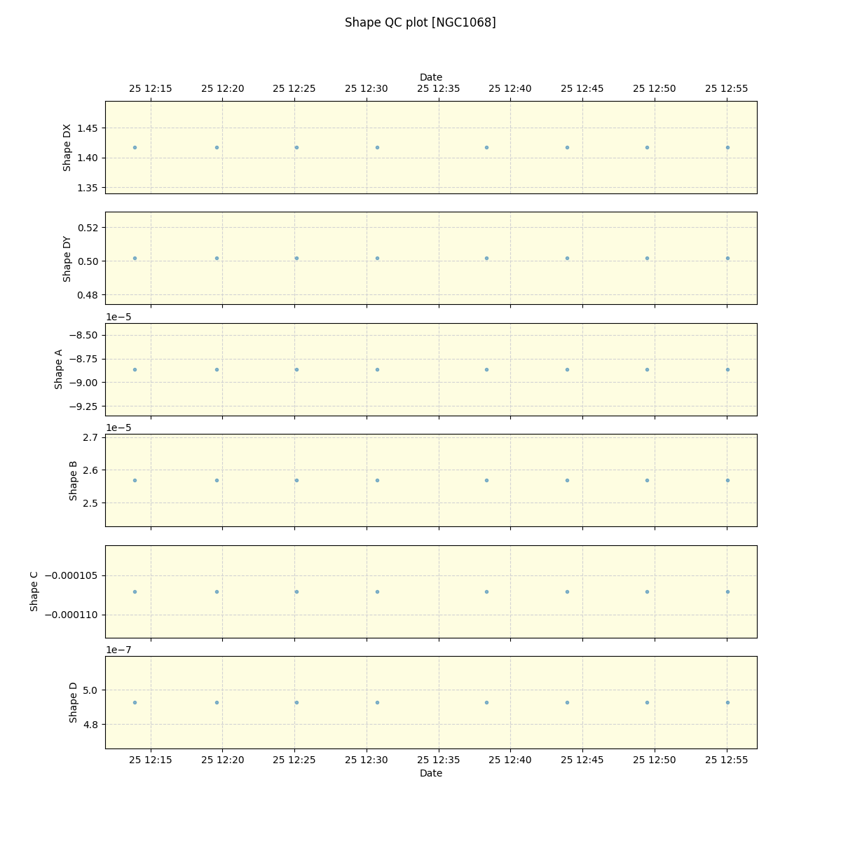 ../../../_images/debug_shape_plot_NGC1068_spirou_offline_udem.png