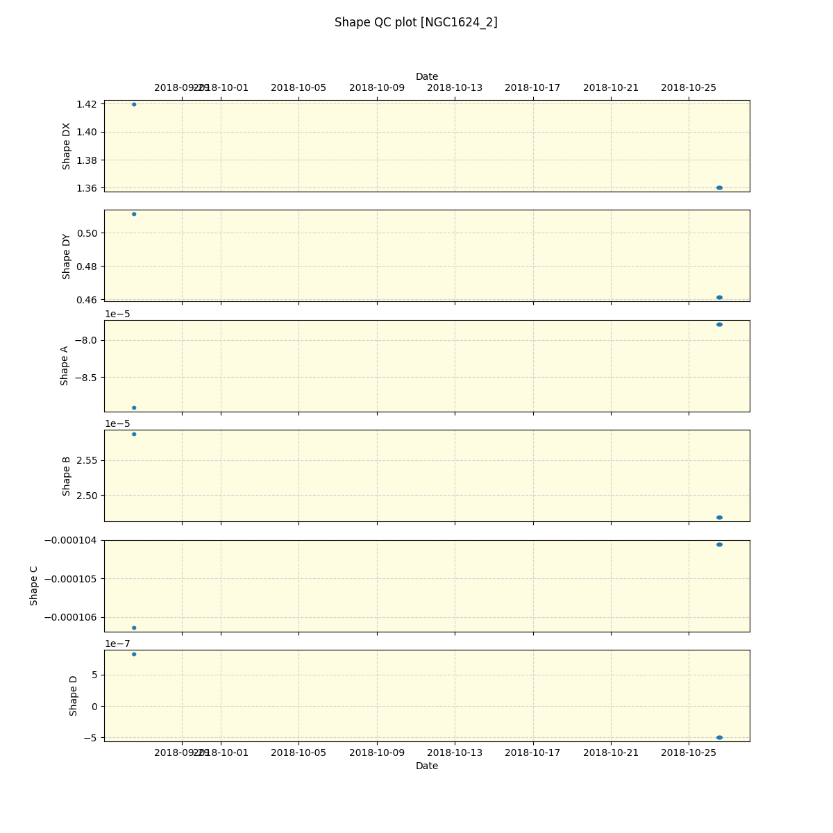 ../../../_images/debug_shape_plot_NGC1624_2_spirou_offline_udem.png