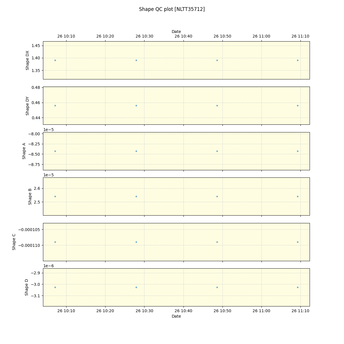 ../../../_images/debug_shape_plot_NLTT35712_spirou_offline_udem.png