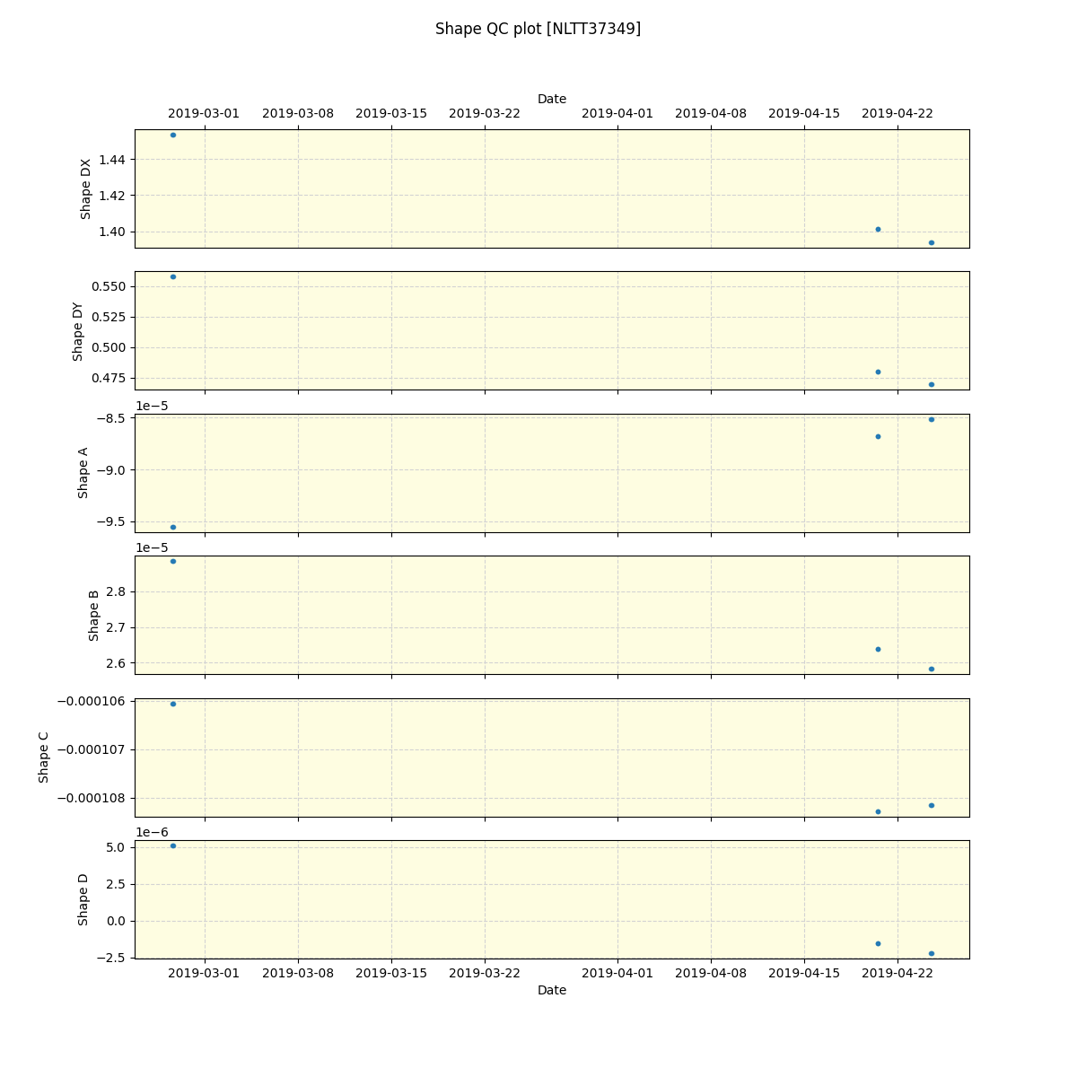 ../../../_images/debug_shape_plot_NLTT37349_spirou_offline_udem.png