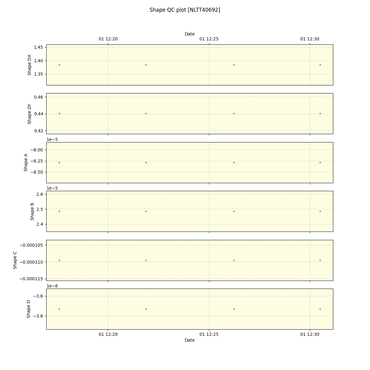 ../../../_images/debug_shape_plot_NLTT40692_spirou_offline_udem.png