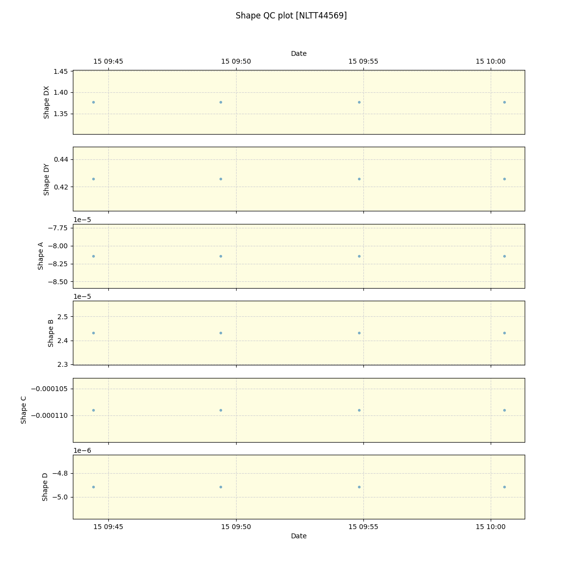 ../../../_images/debug_shape_plot_NLTT44569_spirou_offline_udem.png