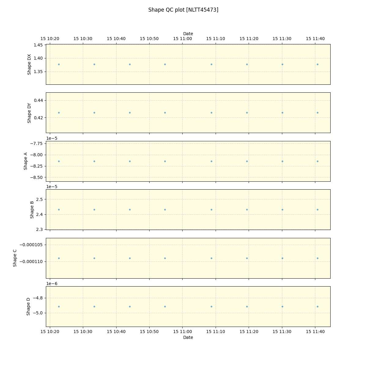 ../../../_images/debug_shape_plot_NLTT45473_spirou_offline_udem.png