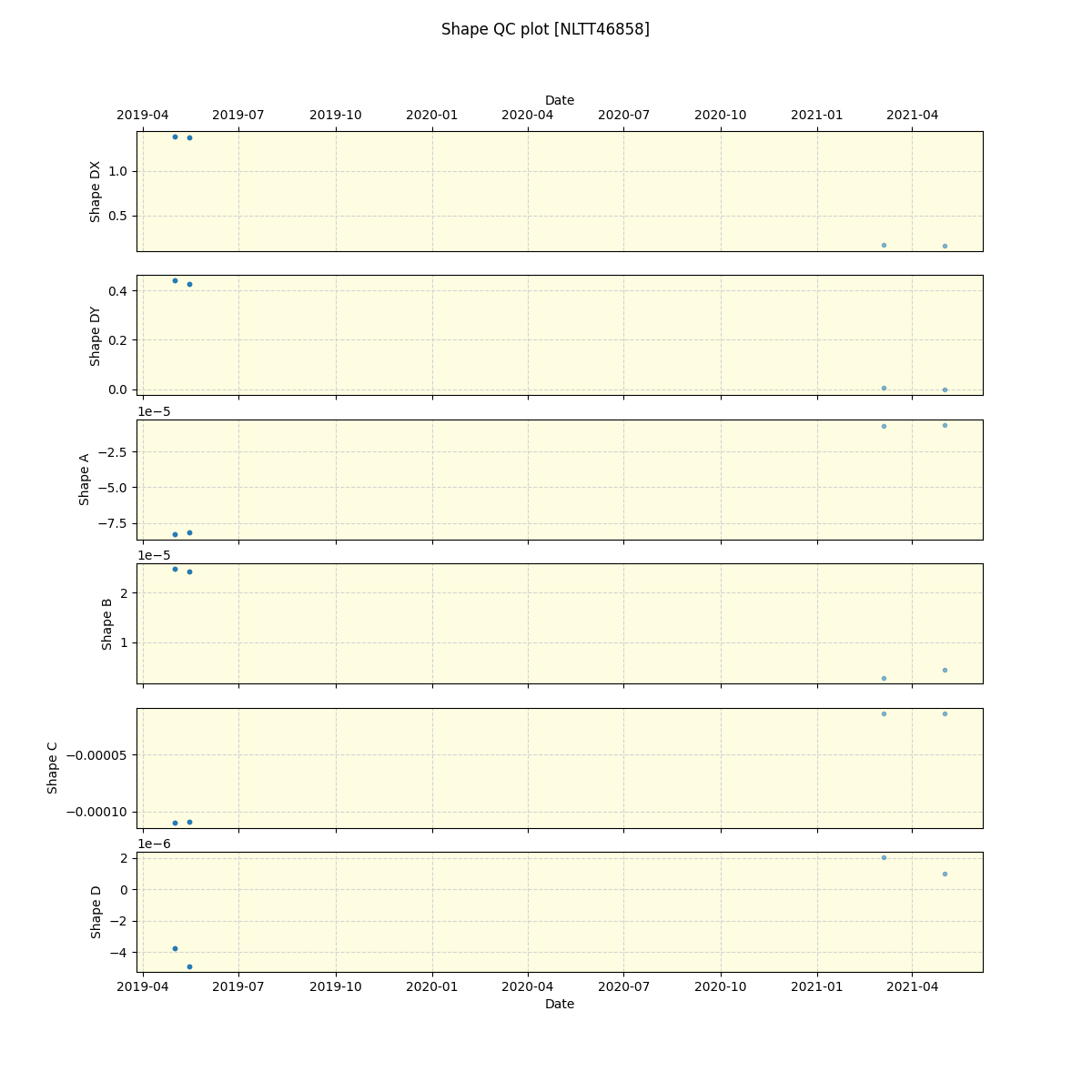 ../../../_images/debug_shape_plot_NLTT46858_spirou_offline_udem.png