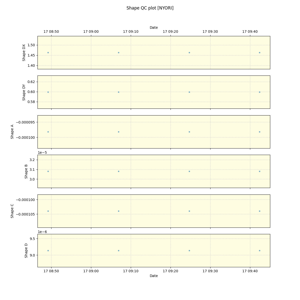 ../../../_images/debug_shape_plot_NYORI_spirou_offline_udem.png