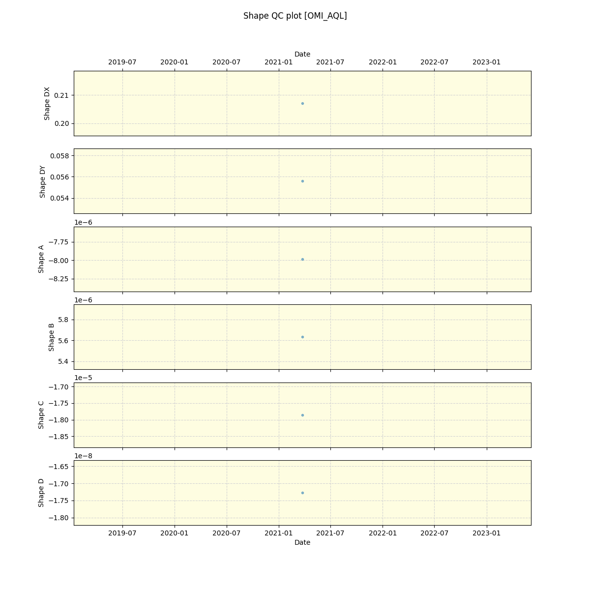 ../../../_images/debug_shape_plot_OMI_AQL_spirou_offline_udem.png