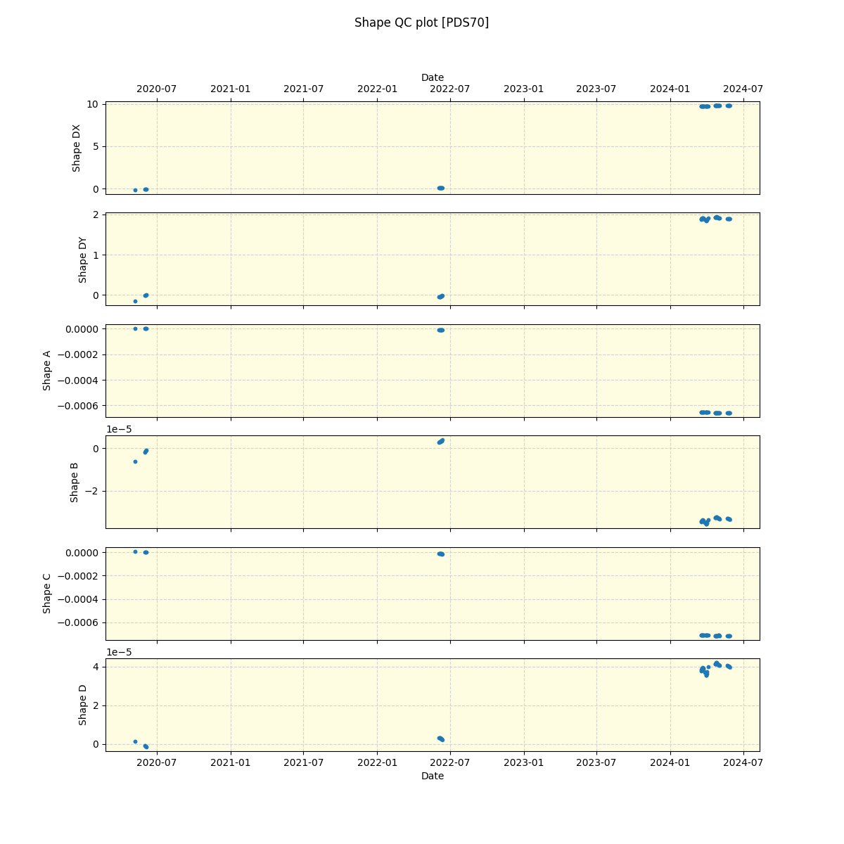 ../../../_images/debug_shape_plot_PDS70_spirou_offline_udem.png