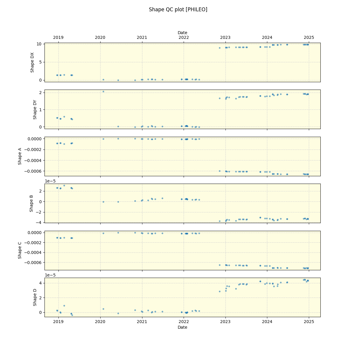 ../../../_images/debug_shape_plot_PHILEO_spirou_offline_udem.png