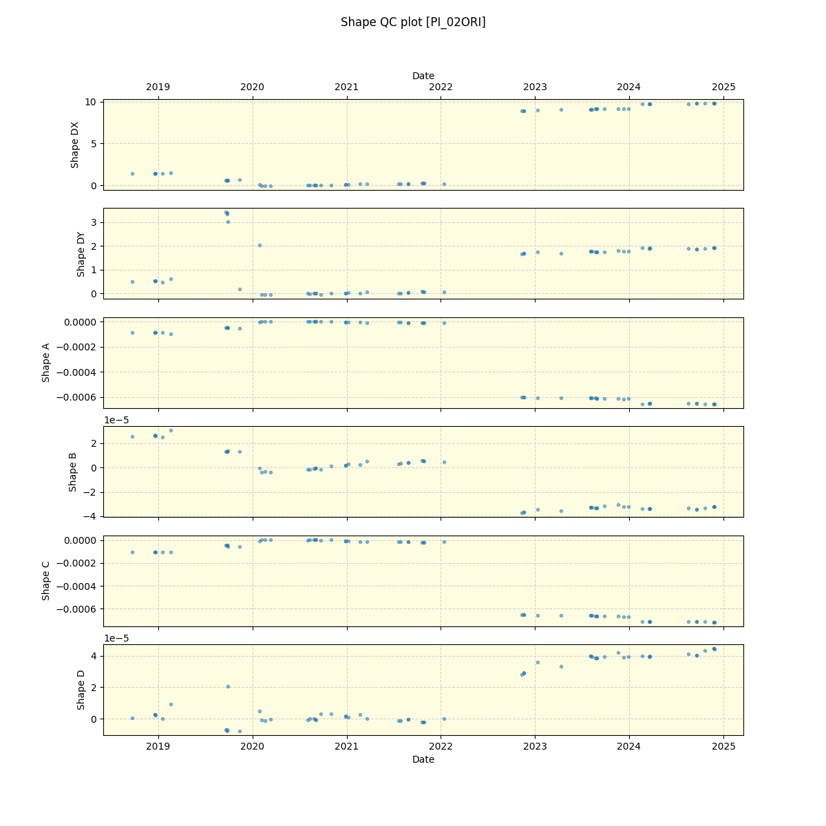 ../../../_images/debug_shape_plot_PI_02ORI_spirou_offline_udem.png