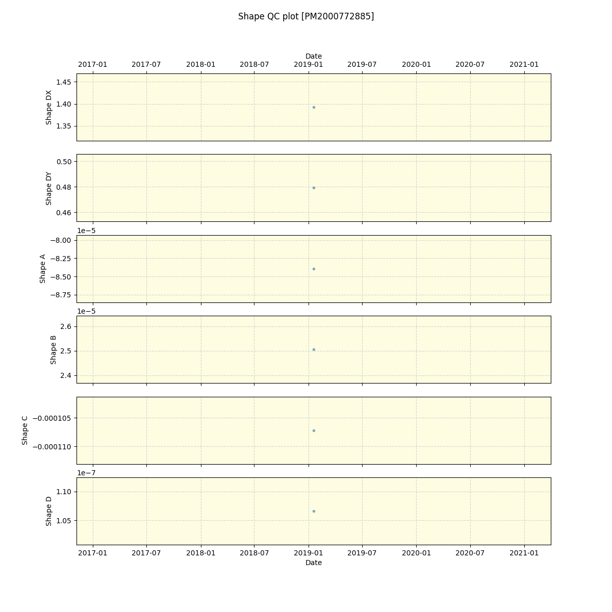 ../../../_images/debug_shape_plot_PM2000772885_spirou_offline_udem.png