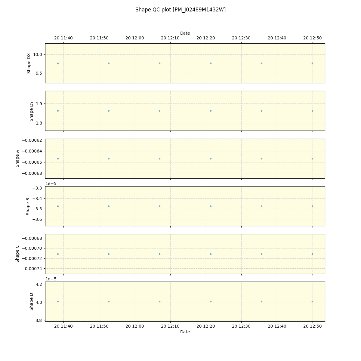 ../../../_images/debug_shape_plot_PM_J02489M1432W_spirou_offline_udem.png