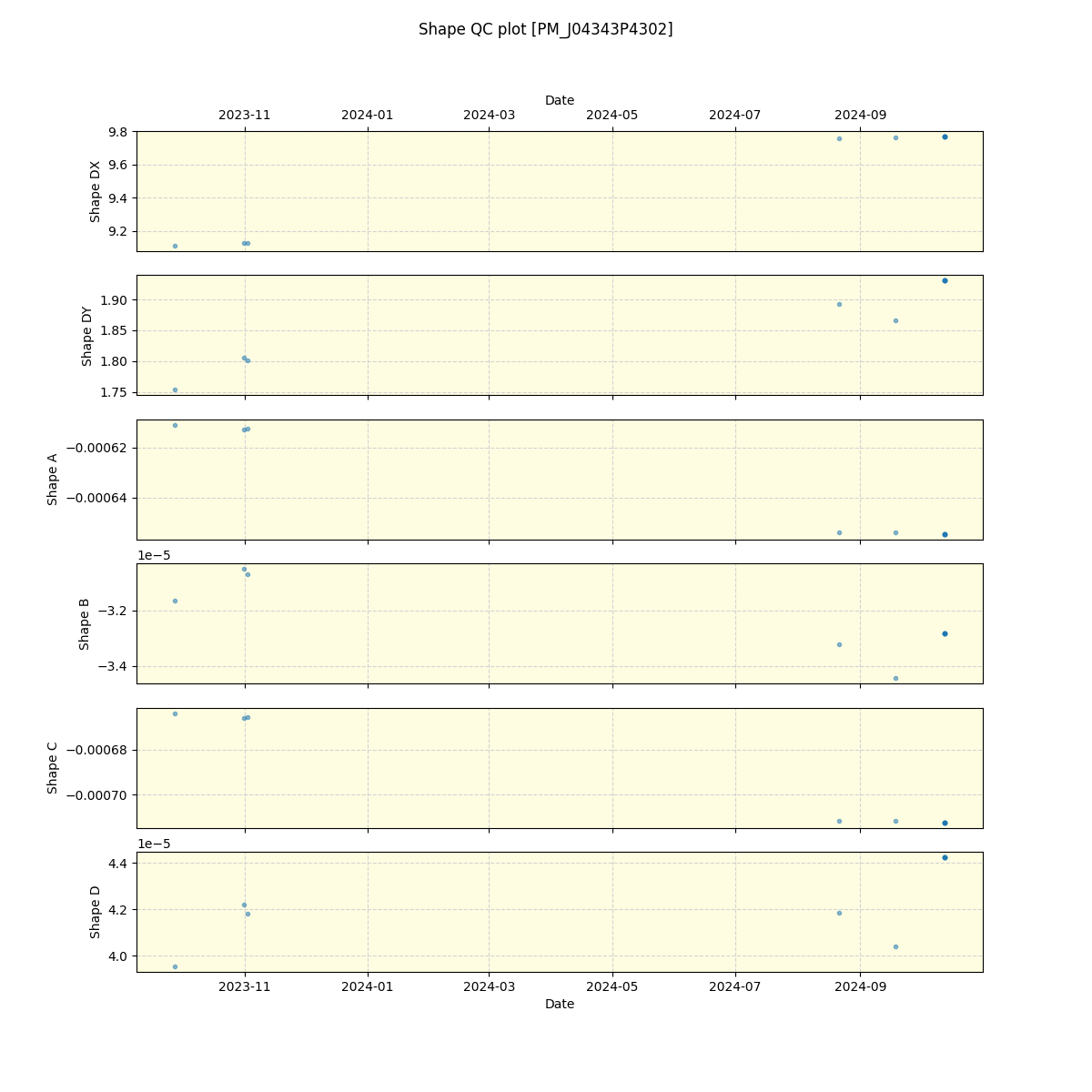 ../../../_images/debug_shape_plot_PM_J04343P4302_spirou_offline_udem.png