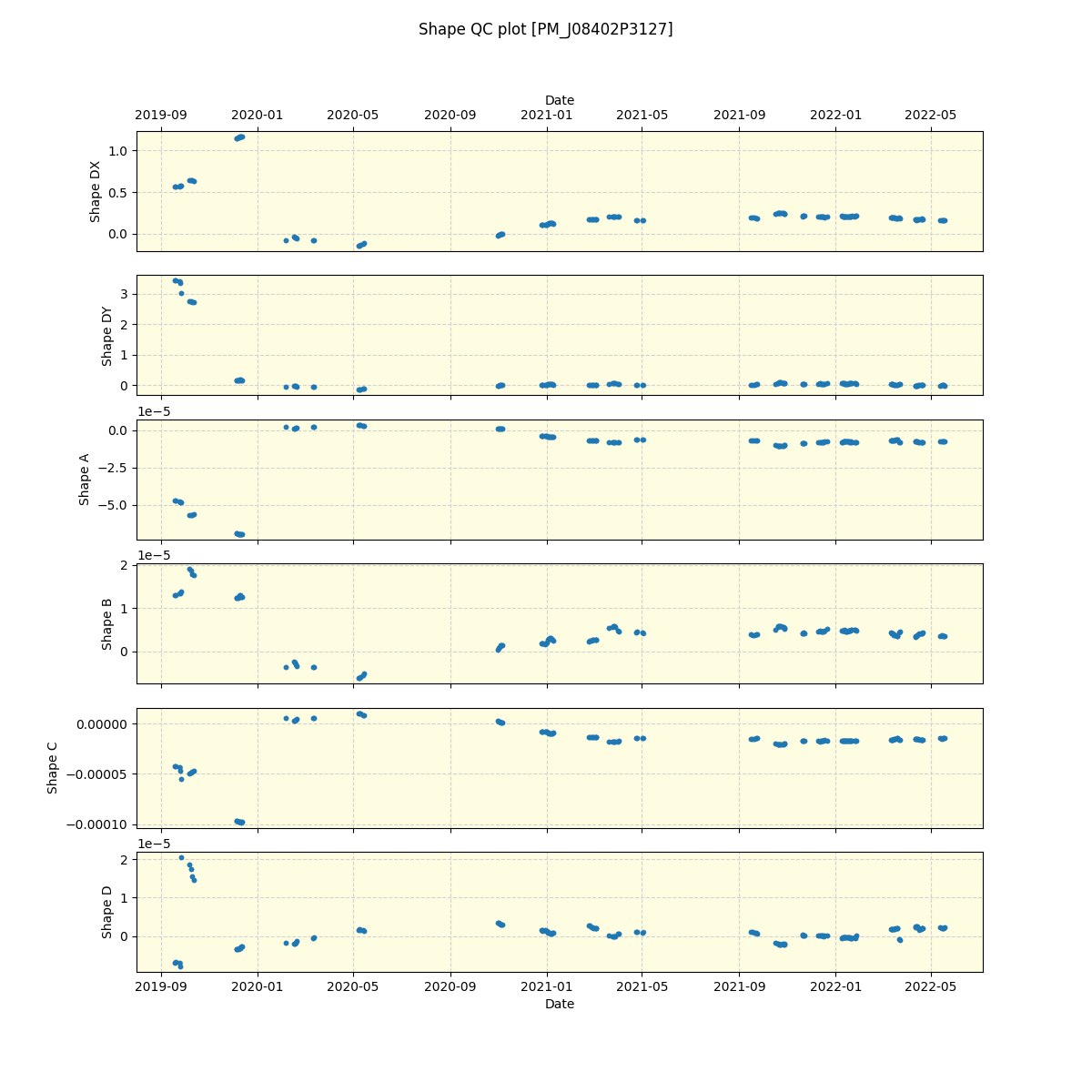 ../../../_images/debug_shape_plot_PM_J08402P3127_spirou_offline_udem.png