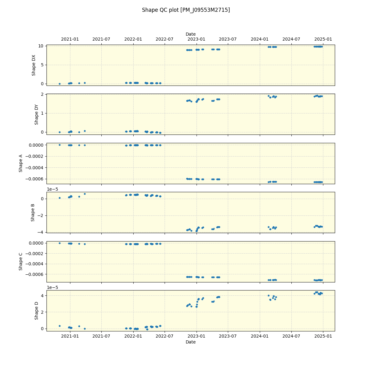 ../../../_images/debug_shape_plot_PM_J09553M2715_spirou_offline_udem.png