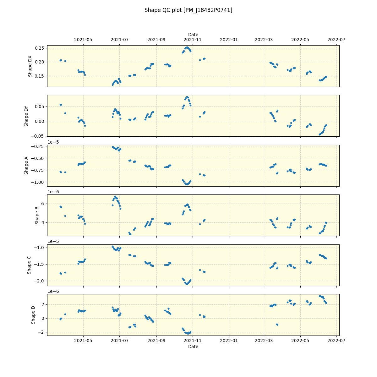 ../../../_images/debug_shape_plot_PM_J18482P0741_spirou_offline_udem.png