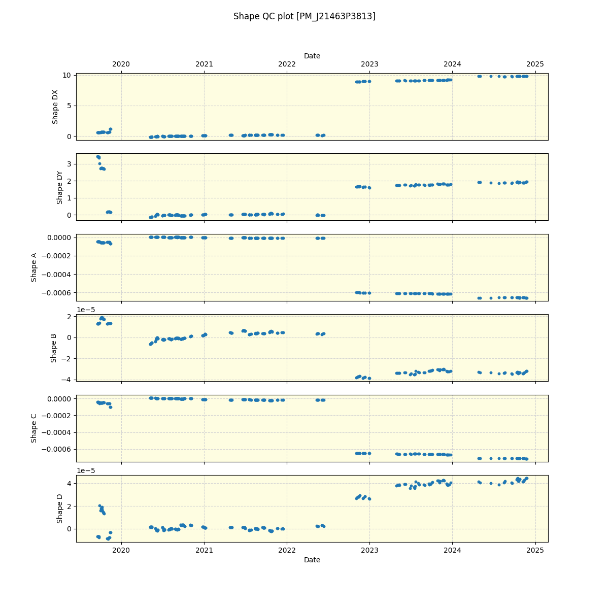 ../../../_images/debug_shape_plot_PM_J21463P3813_spirou_offline_udem.png