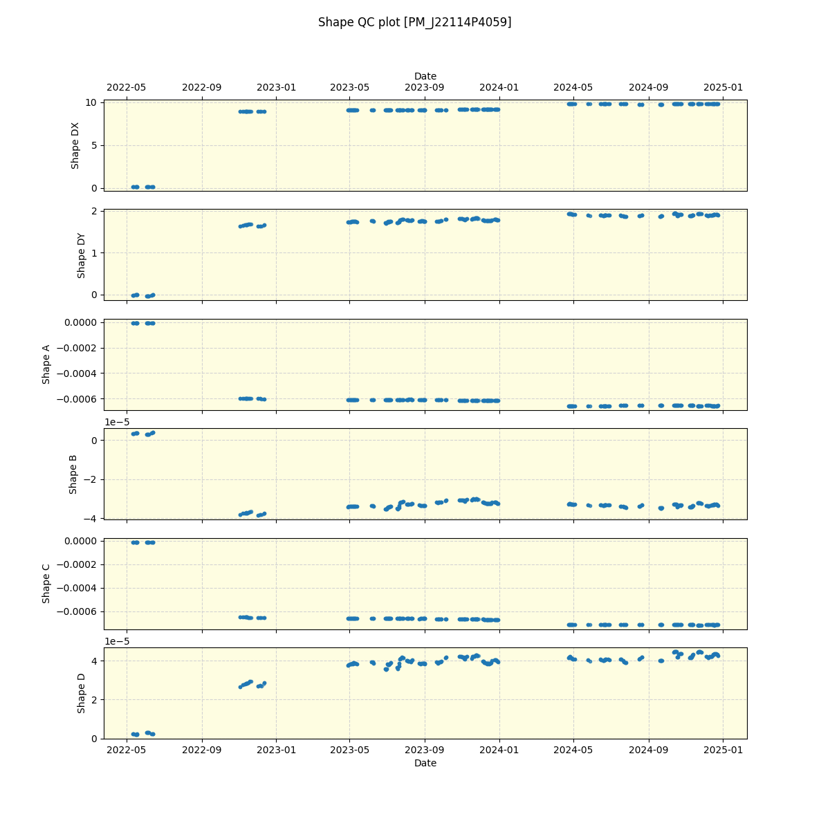 ../../../_images/debug_shape_plot_PM_J22114P4059_spirou_offline_udem.png