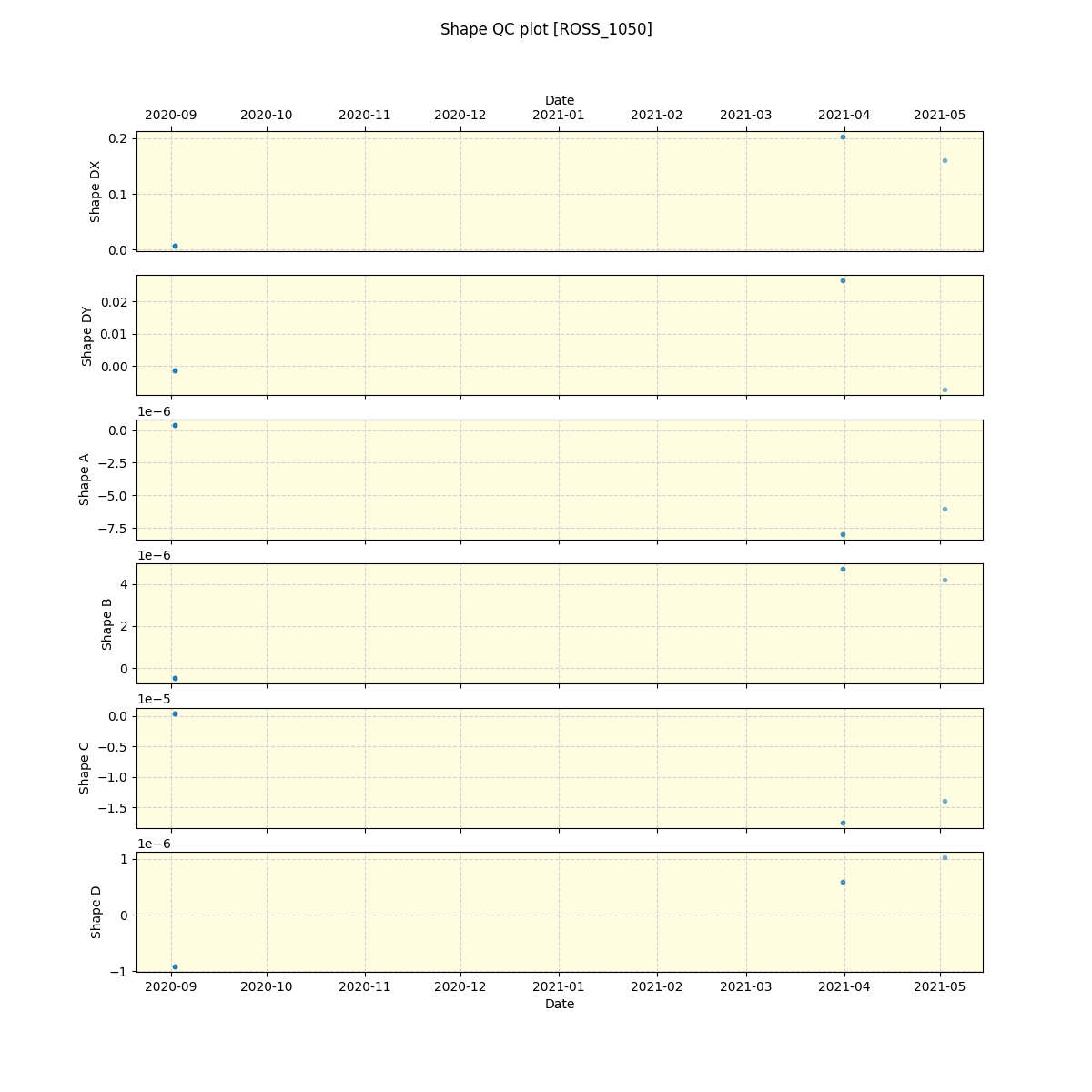 ../../../_images/debug_shape_plot_ROSS_1050_spirou_offline_udem.png