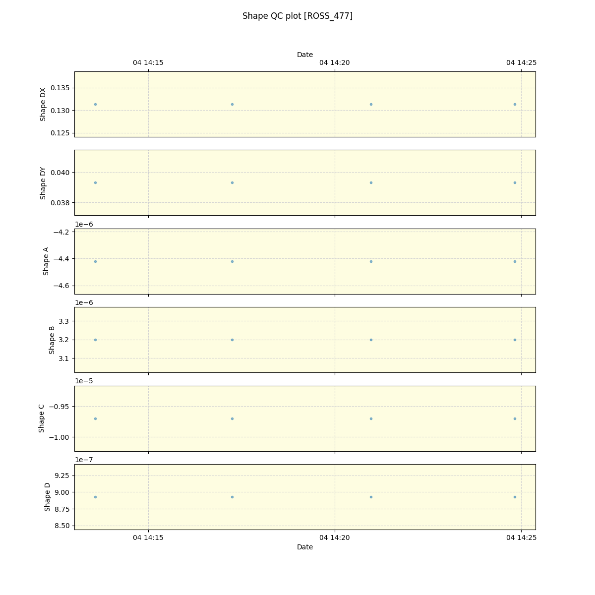 ../../../_images/debug_shape_plot_ROSS_477_spirou_offline_udem.png