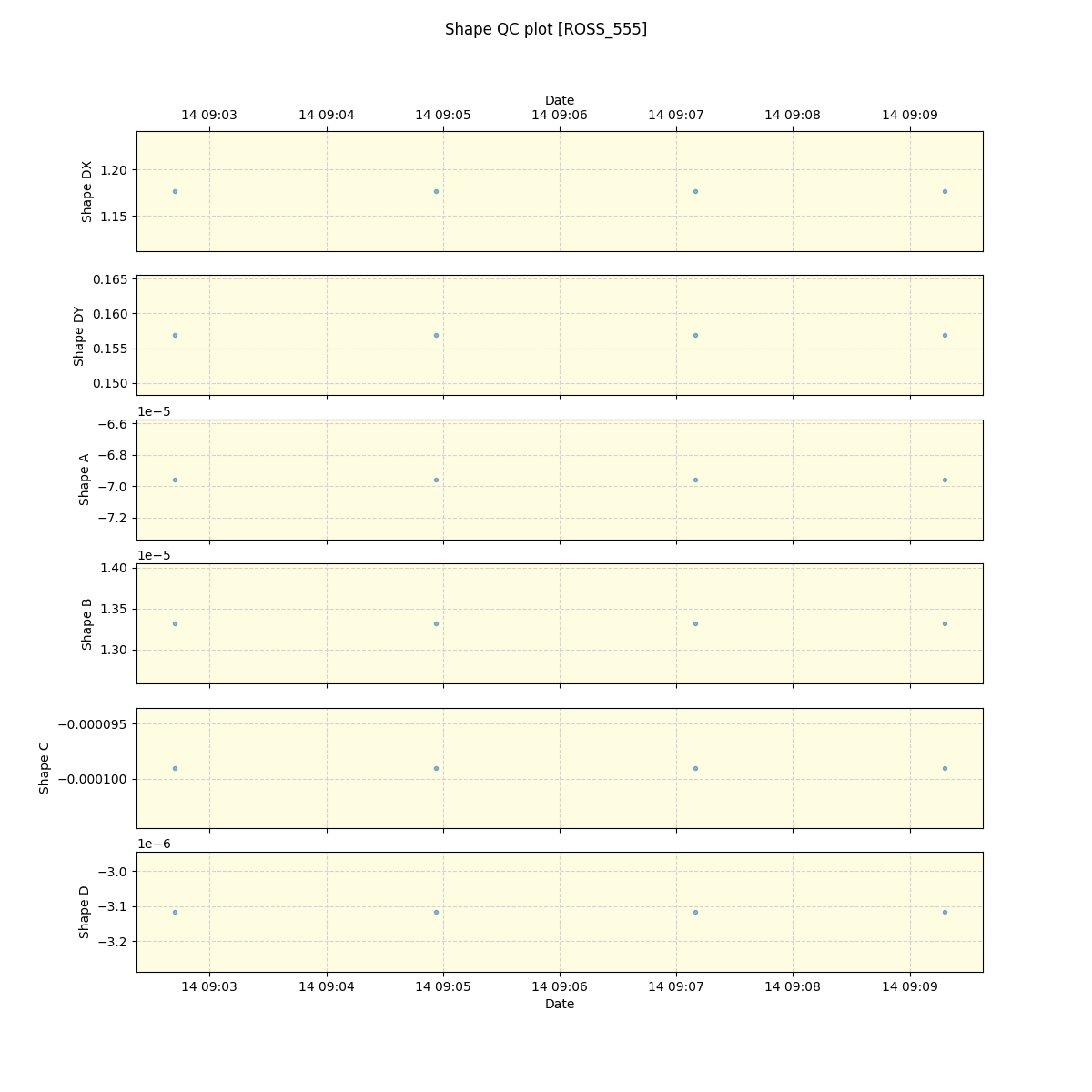 ../../../_images/debug_shape_plot_ROSS_555_spirou_offline_udem.png