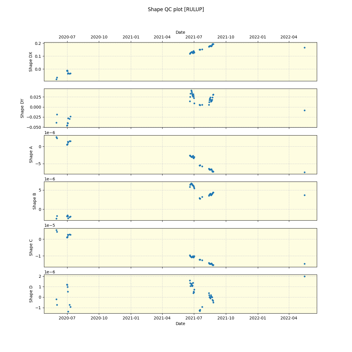 ../../../_images/debug_shape_plot_RULUP_spirou_offline_udem.png