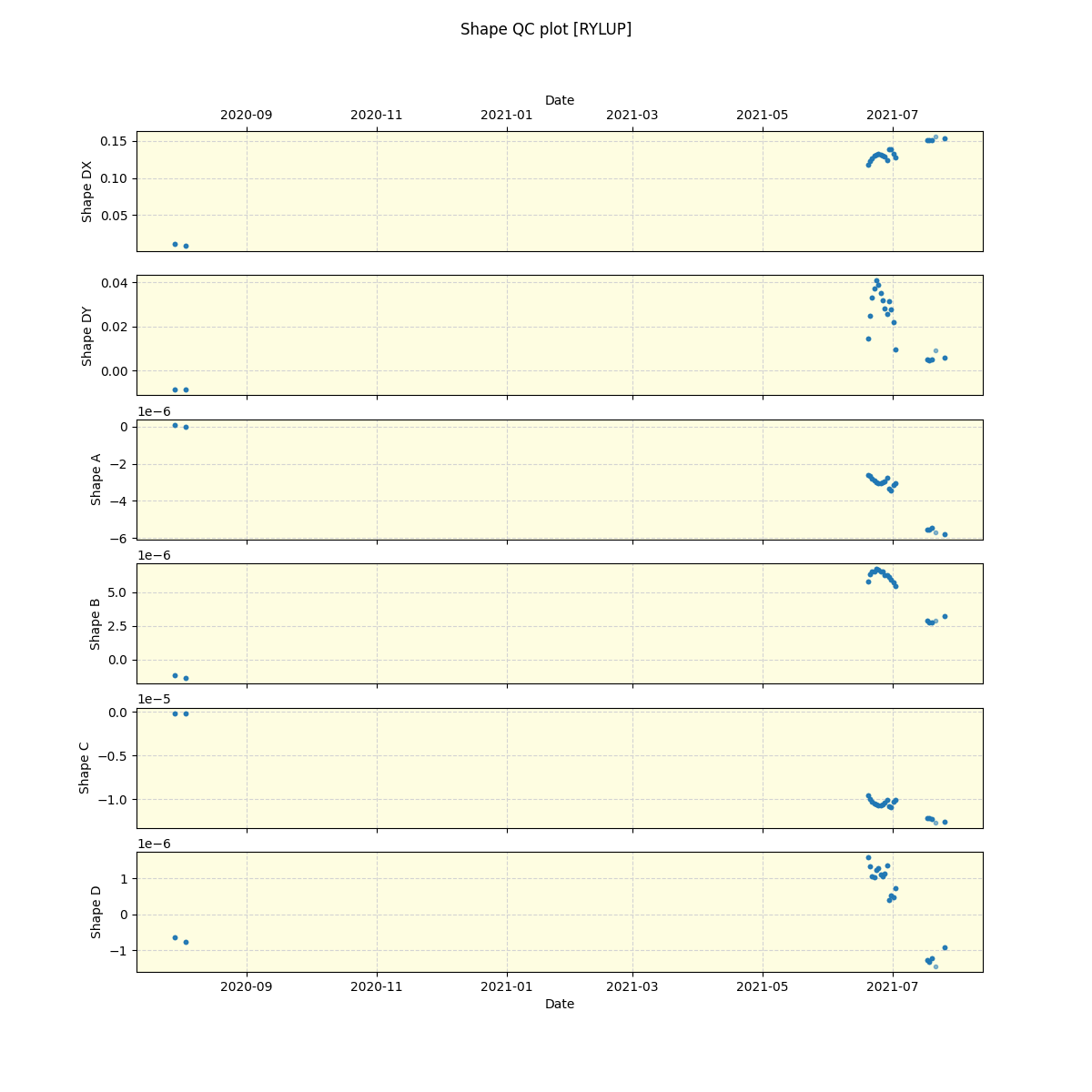 ../../../_images/debug_shape_plot_RYLUP_spirou_offline_udem.png