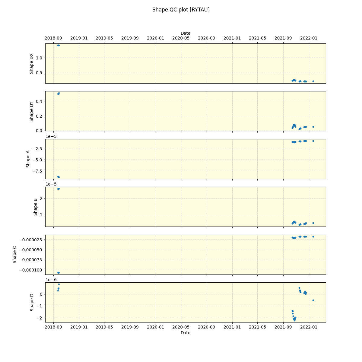 ../../../_images/debug_shape_plot_RYTAU_spirou_offline_udem.png