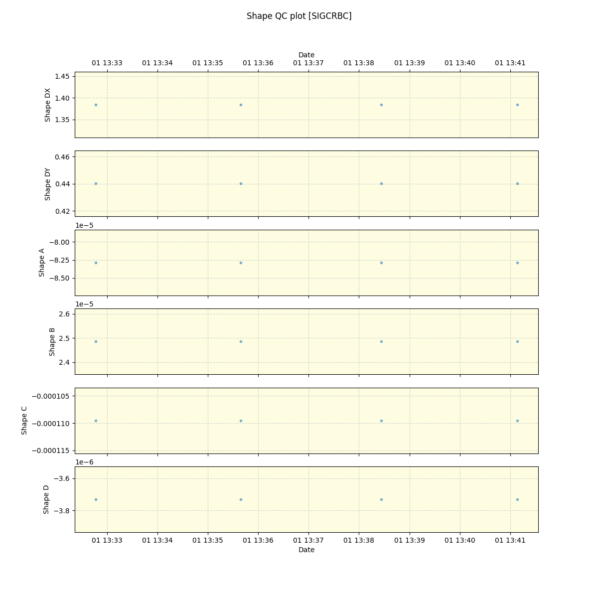 ../../../_images/debug_shape_plot_SIGCRBC_spirou_offline_udem.png