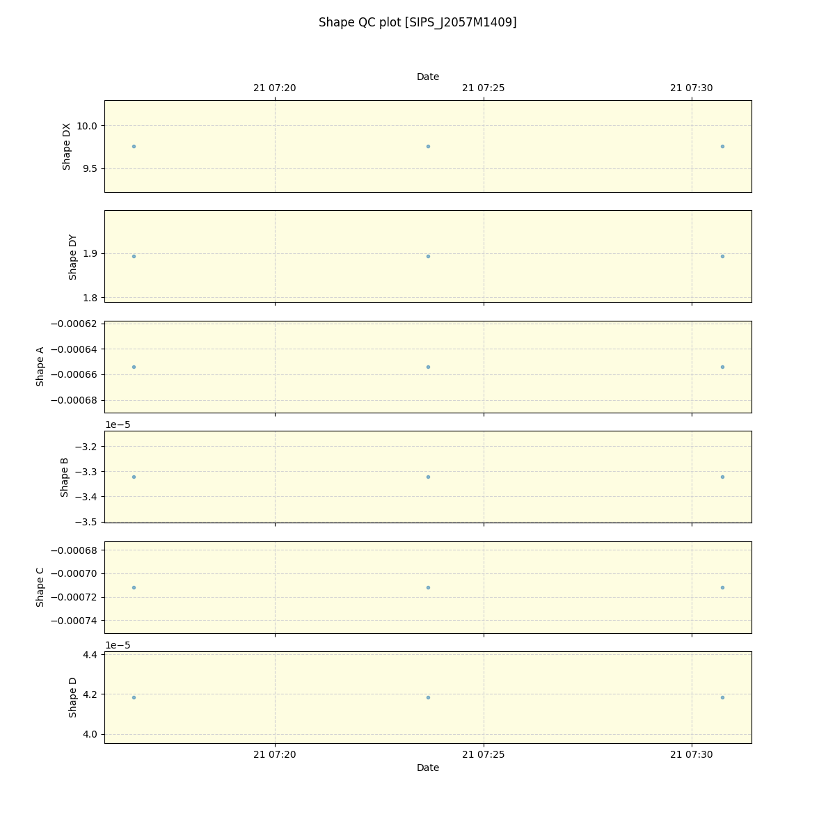 ../../../_images/debug_shape_plot_SIPS_J2057M1409_spirou_offline_udem.png