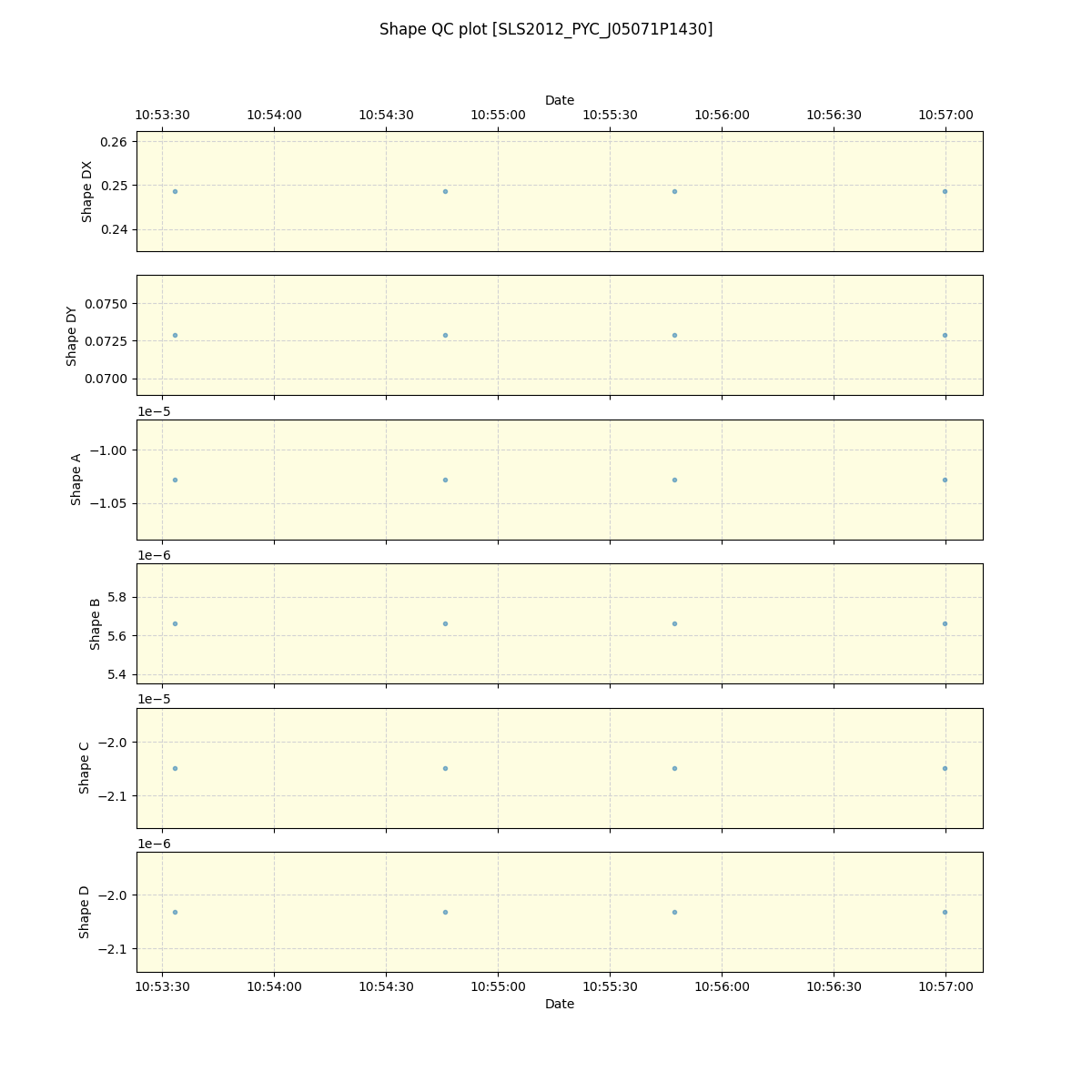 ../../../_images/debug_shape_plot_SLS2012_PYC_J05071P1430_spirou_offline_udem.png