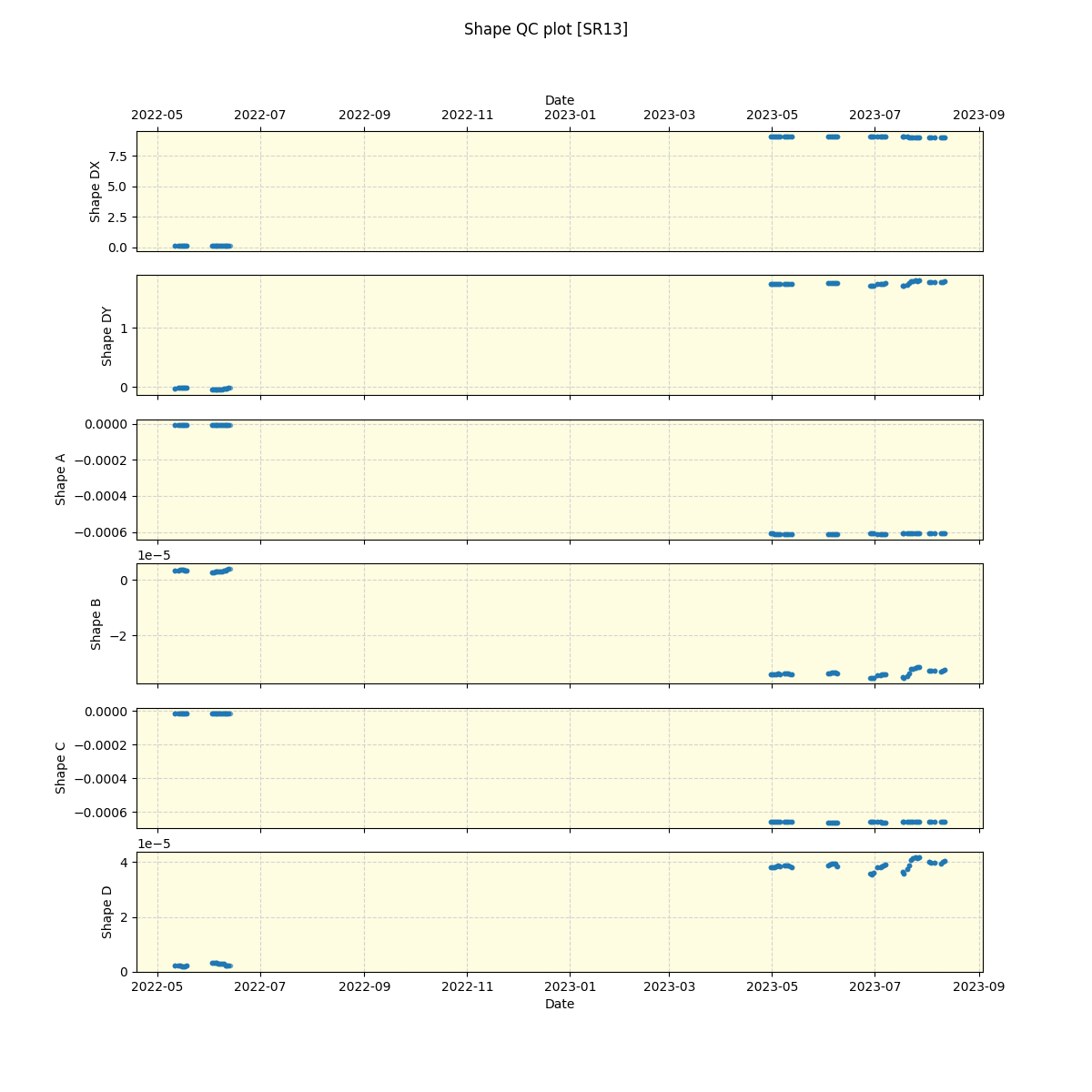 ../../../_images/debug_shape_plot_SR13_spirou_offline_udem.png