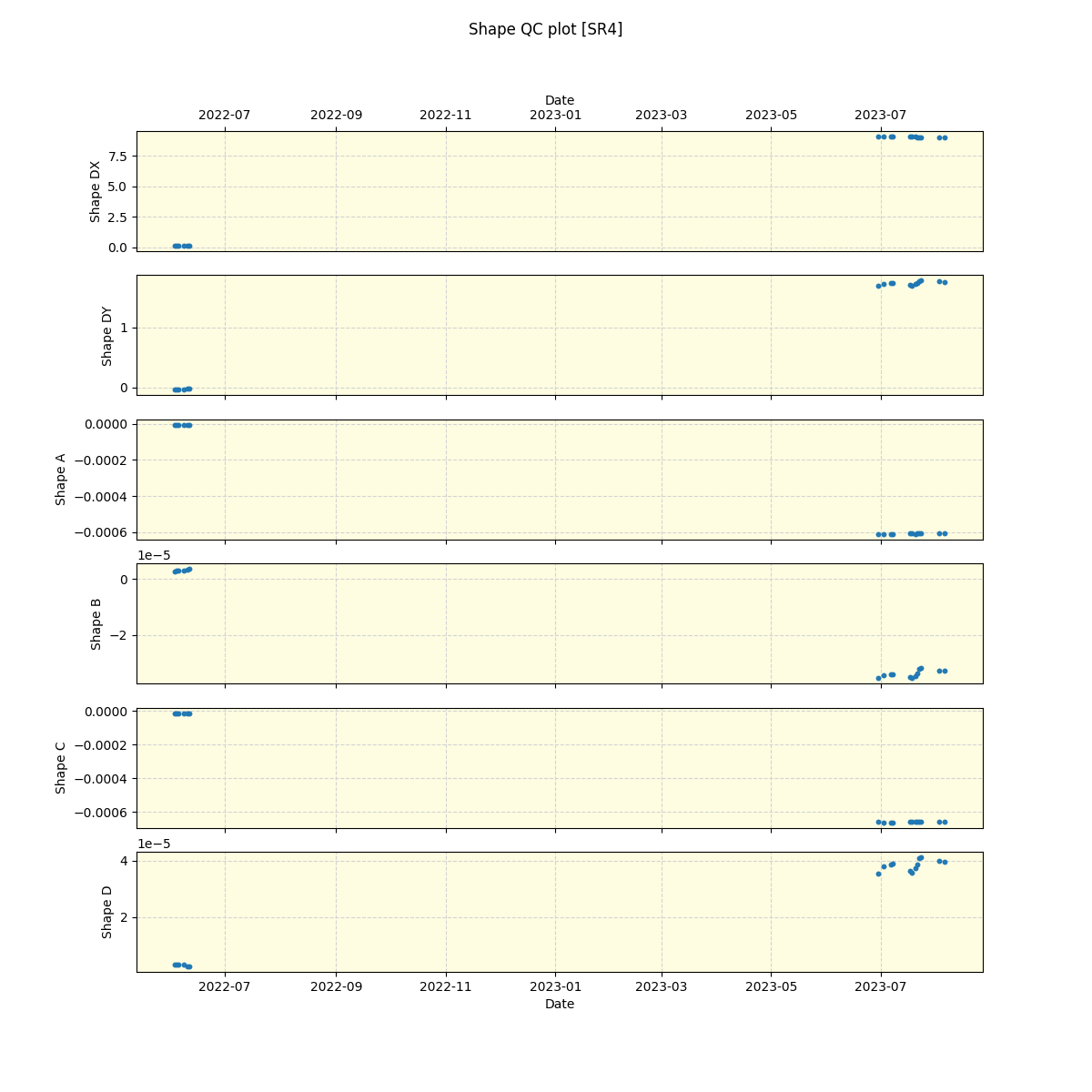 ../../../_images/debug_shape_plot_SR4_spirou_offline_udem.png