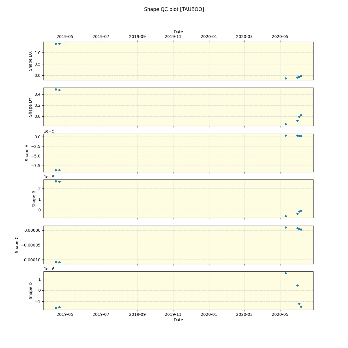 ../../../_images/debug_shape_plot_TAUBOO_spirou_offline_udem.png