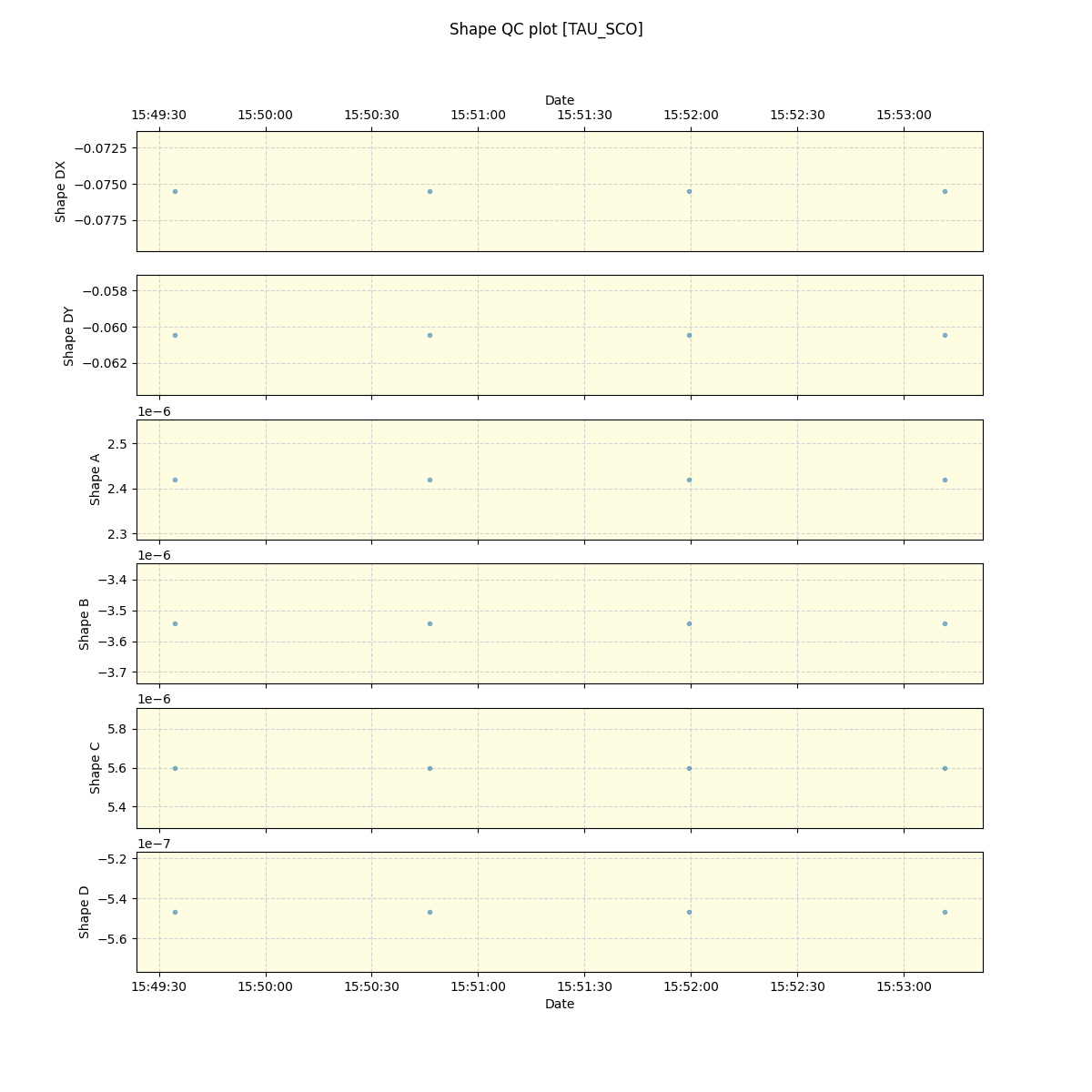 ../../../_images/debug_shape_plot_TAU_SCO_spirou_offline_udem.png