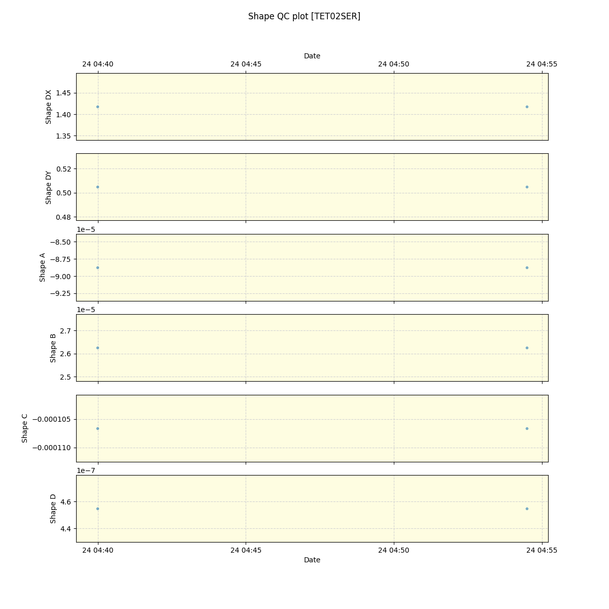 ../../../_images/debug_shape_plot_TET02SER_spirou_offline_udem.png