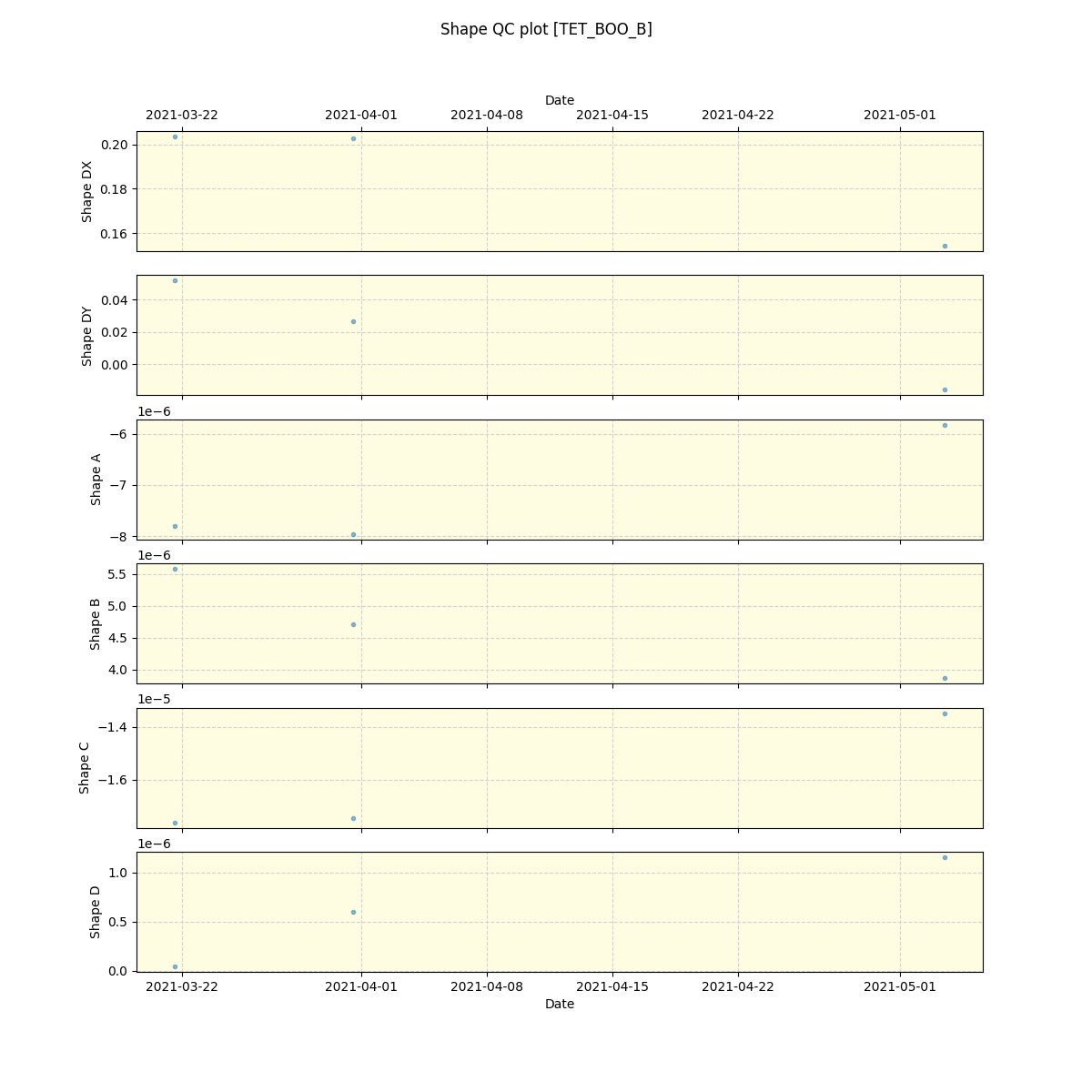 ../../../_images/debug_shape_plot_TET_BOO_B_spirou_offline_udem.png