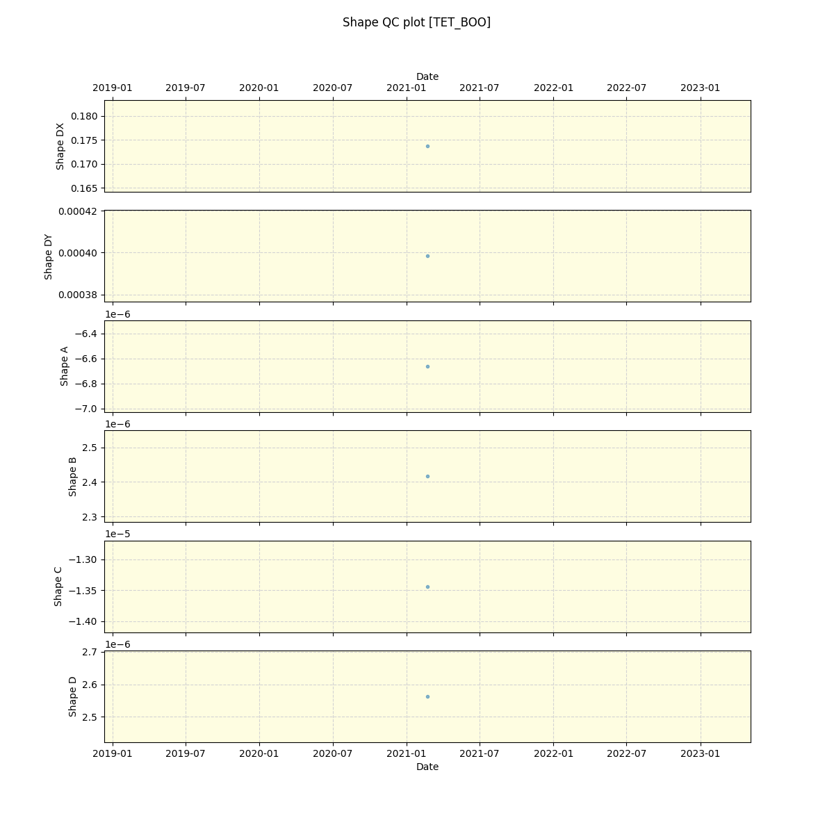 ../../../_images/debug_shape_plot_TET_BOO_spirou_offline_udem.png