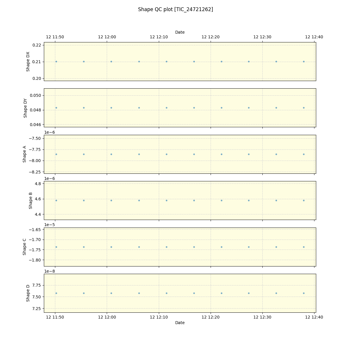 ../../../_images/debug_shape_plot_TIC_24721262_spirou_offline_udem.png