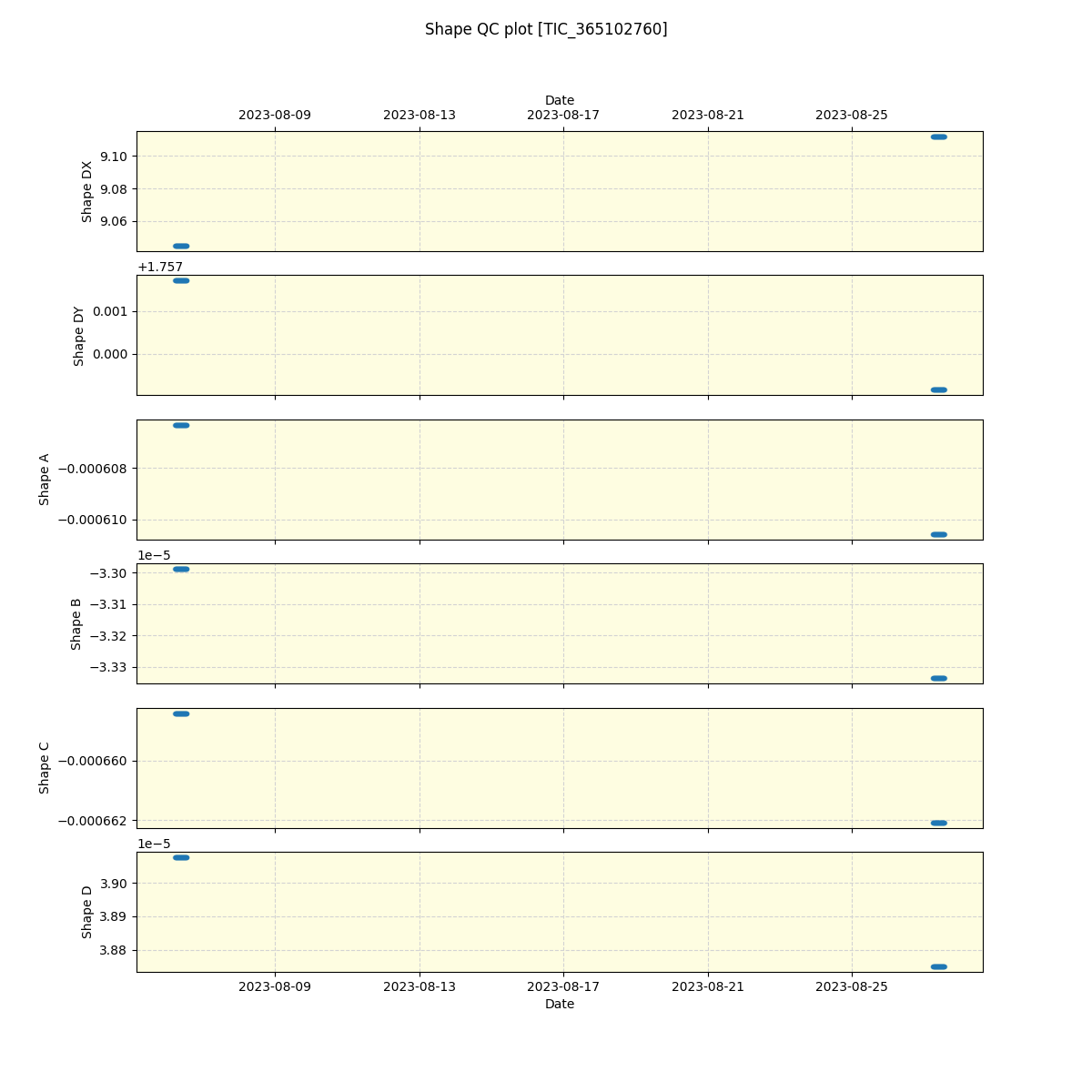 ../../../_images/debug_shape_plot_TIC_365102760_spirou_offline_udem.png