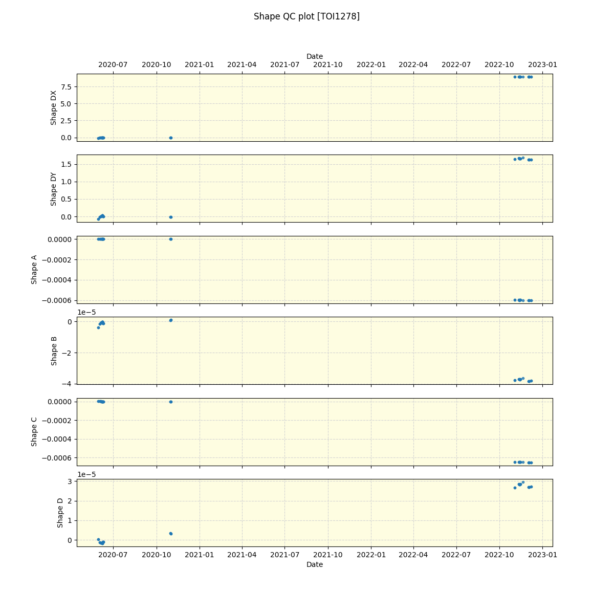 ../../../_images/debug_shape_plot_TOI1278_spirou_offline_udem.png