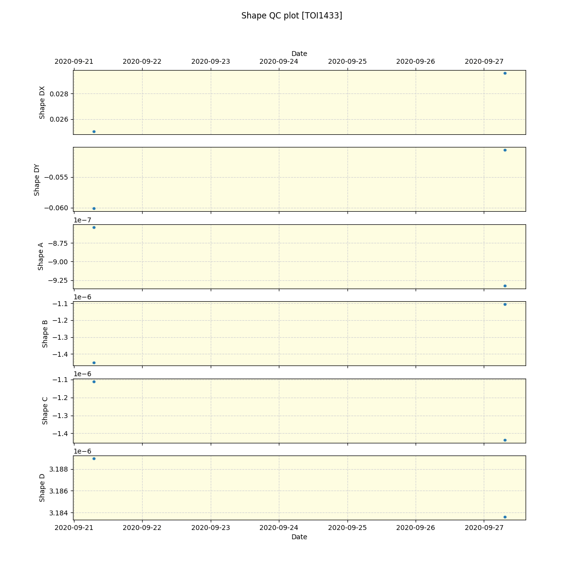 ../../../_images/debug_shape_plot_TOI1433_spirou_offline_udem.png