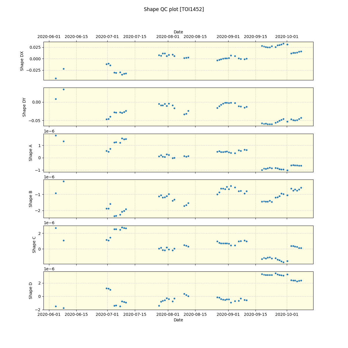 ../../../_images/debug_shape_plot_TOI1452_spirou_offline_udem.png